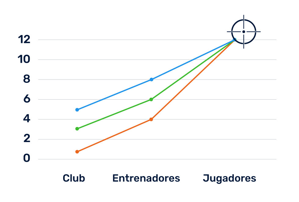 Gráfico de Estrategia y Progreso